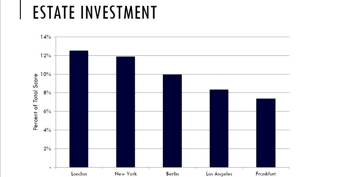Best Cities for Real Estate Investment in the United States