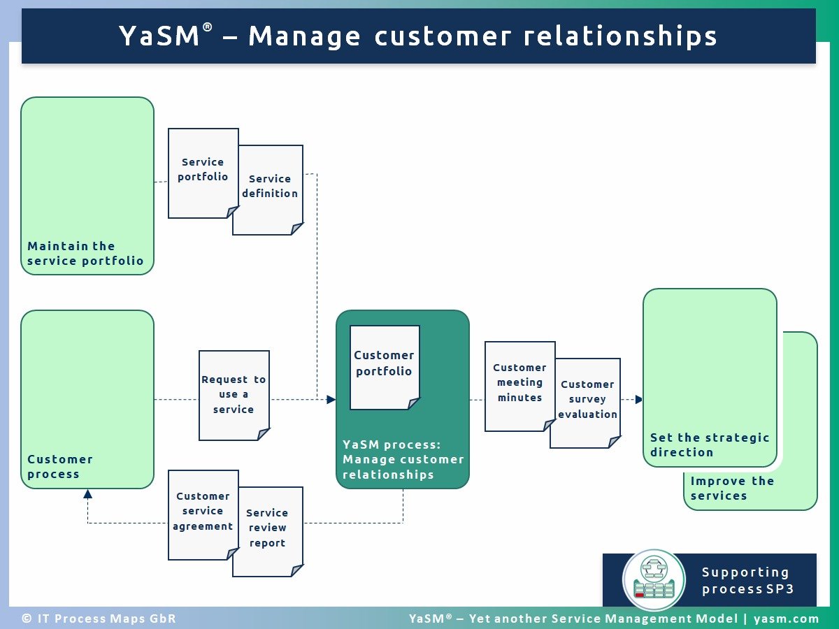 Customer Relationship Management: A Complete Beginner’s Guide
