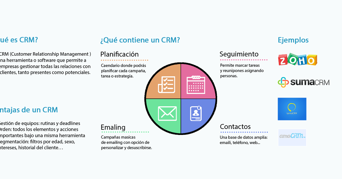 How to Choose the Best CRM for Your Business in 2024