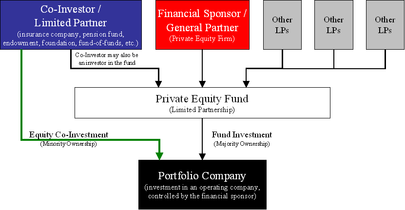 How to Use Home Equity to Fund a Major Investment