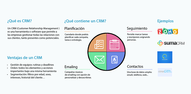 Melhores Sistemas de CRM: Como Escolher a Solução Ideal